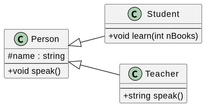 UML Graph