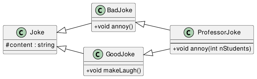 UML Graph